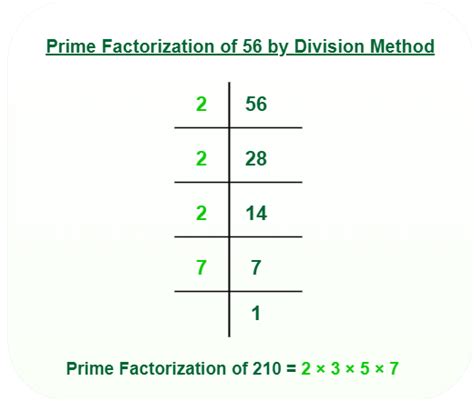 is 1023 prime|Prime factors of 1023 .